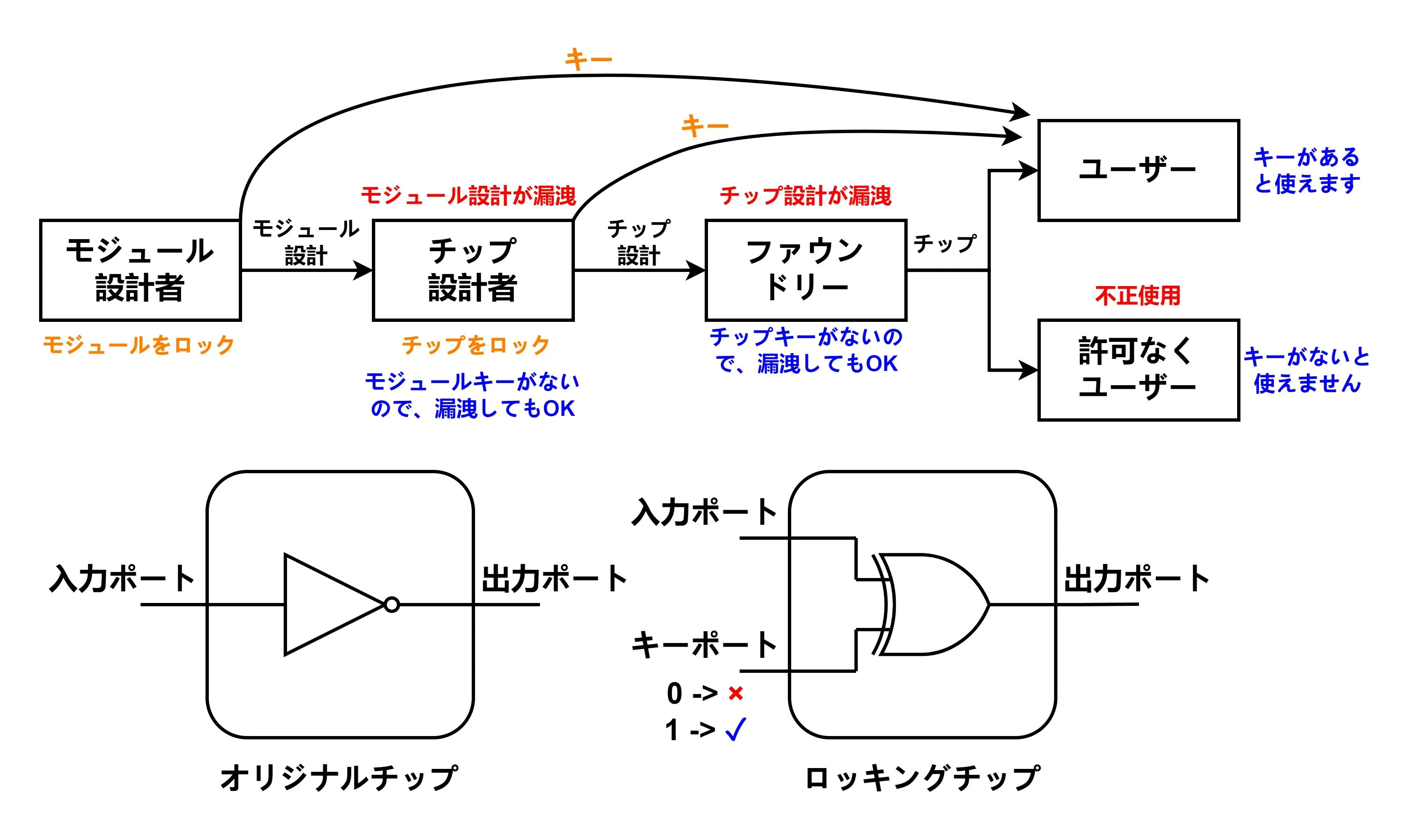 logic_locking