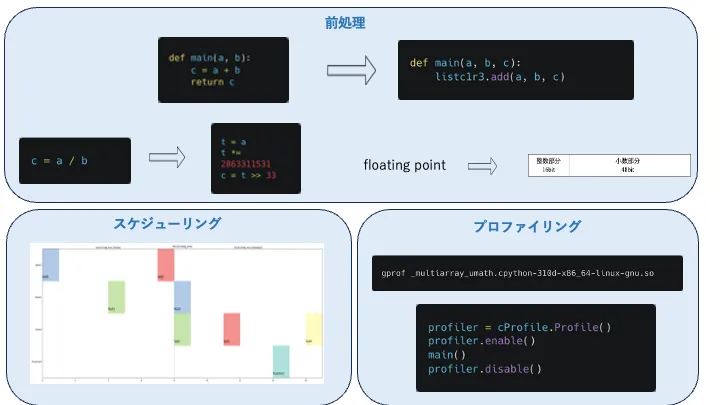 python_hls